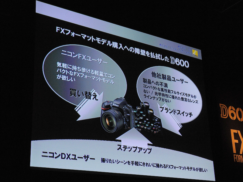 <b>D600はFXフォーマット機購入の障壁を下げたとする</b>