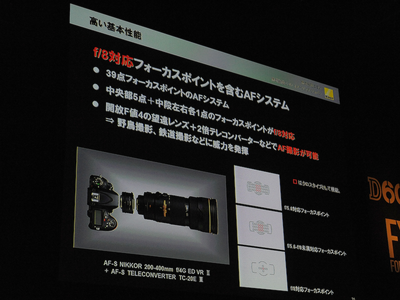 <b>AFは開放F8まで動作する。超望遠レンズとテレコンバーターの組み合わせで野鳥などを撮るのに適するとアピールした</b>