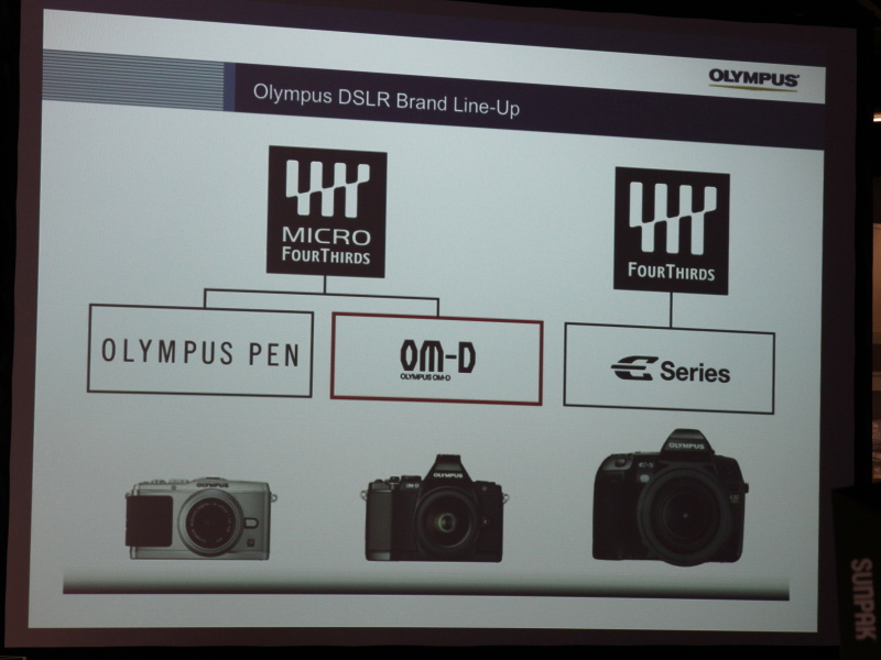 <b>同社のブランドラインナップ</b>