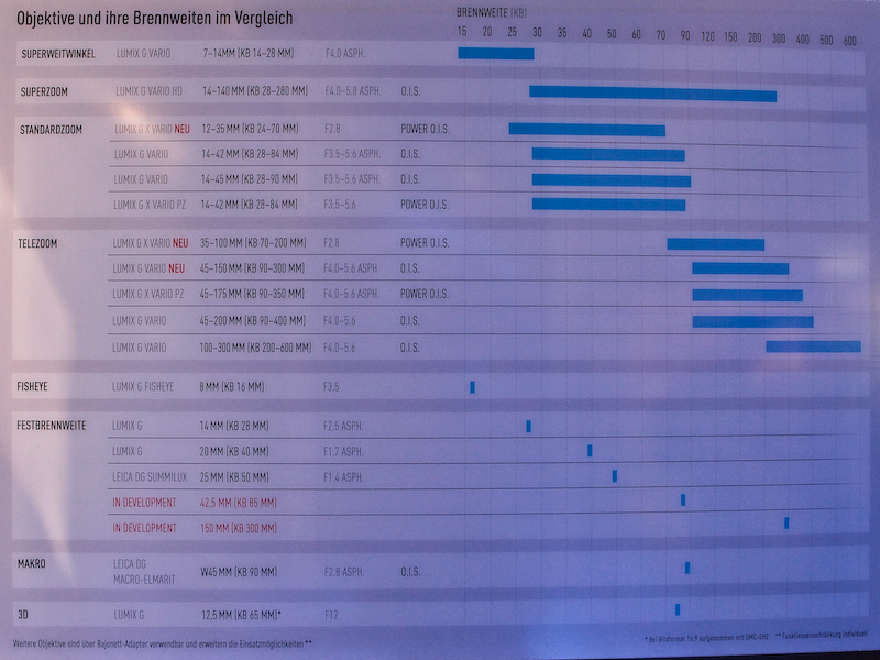 <b>最新のレンズロードマップ</b>