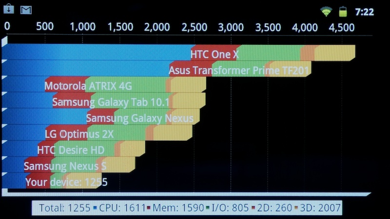<b>Quadrant Professional Editionの測定結果</b>