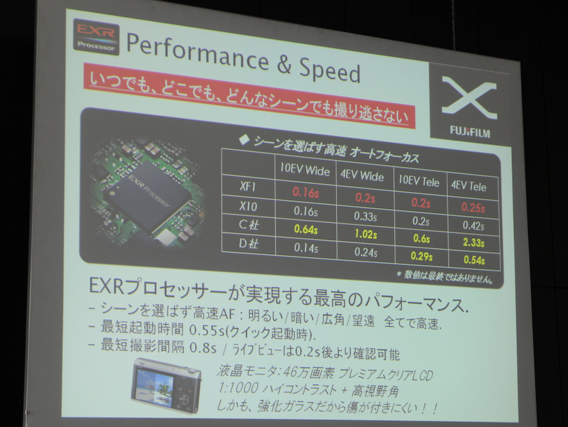 <b>4EVと薄暗い場所でも比較的早いAF速度だとしている</b>