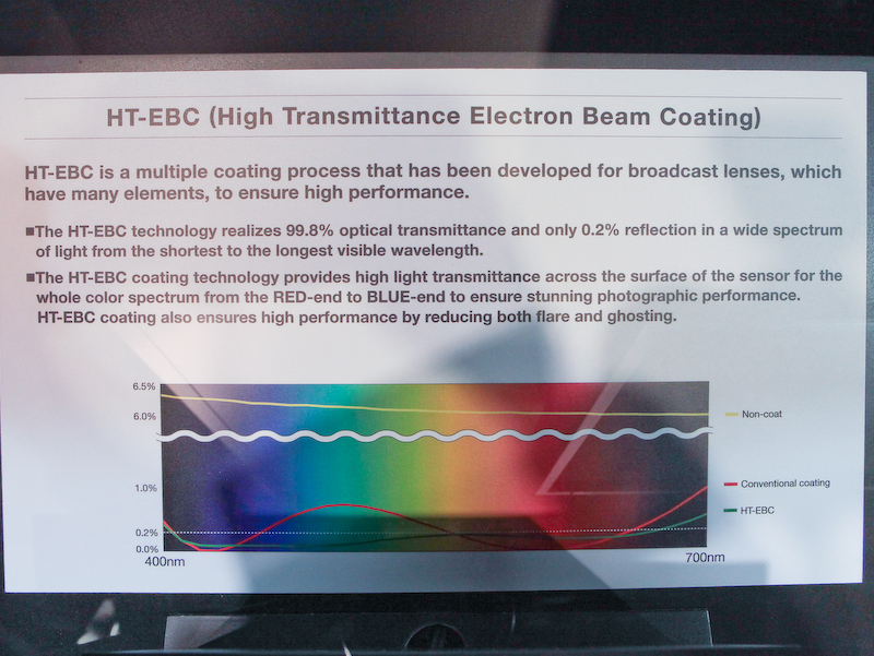 <b>HT-EBCは従来のコーティングよりも、可視光全域で反射を減らしている（一部の帯域を除く）とする</b>