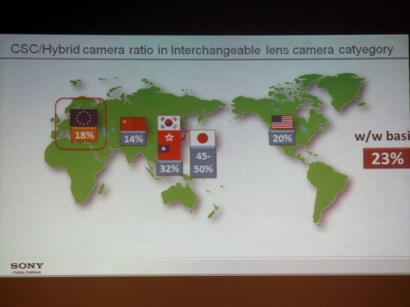 <b>地域ごとのレンズ交換式カメラにおけるミラーレス比率</b>