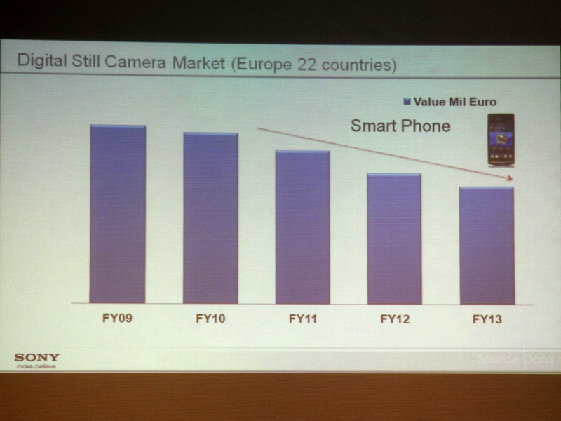 <b>2,100ユーロ以上の価格帯が拡大</b>
