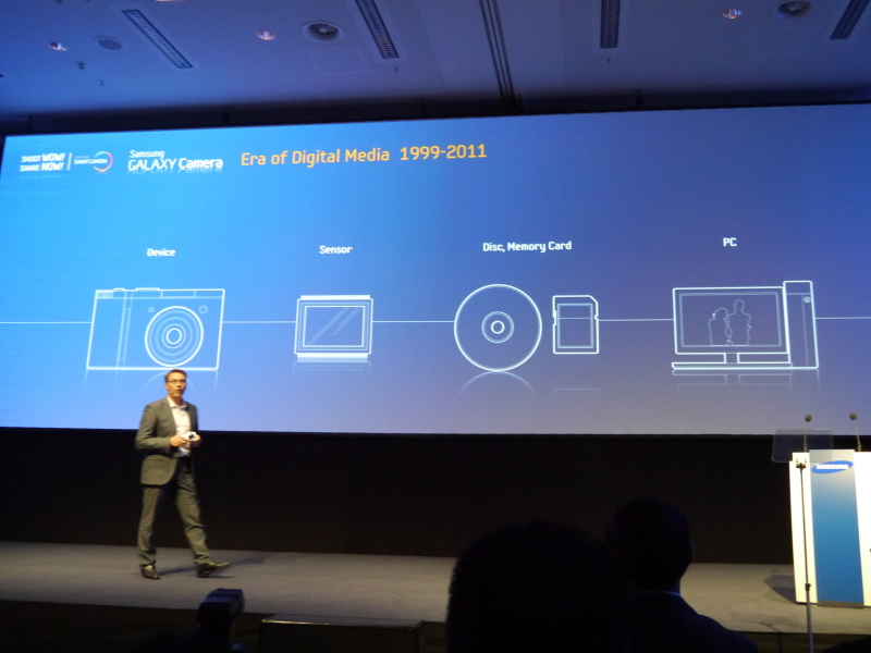 <b>1999年から2011年におけるデジタルカメラの利用イメージ</b>