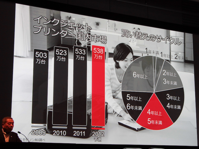 <b>2011年の年末商戦はタイ洪水の影響で大きくシェアを落としたが、2月にトップシェアを奪還した</b>