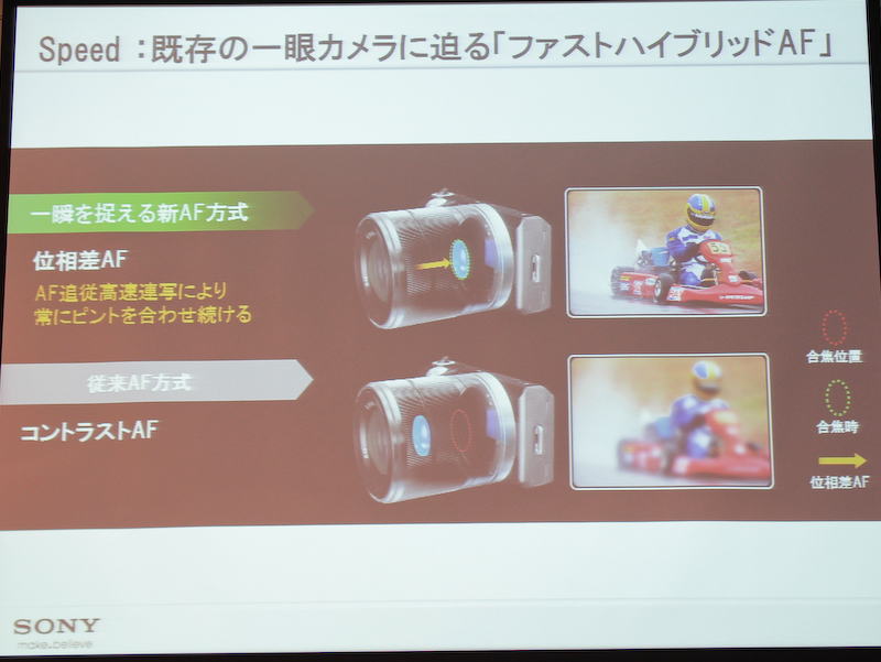 <b>ファストハイブリッドAFを新たに搭載した</b>