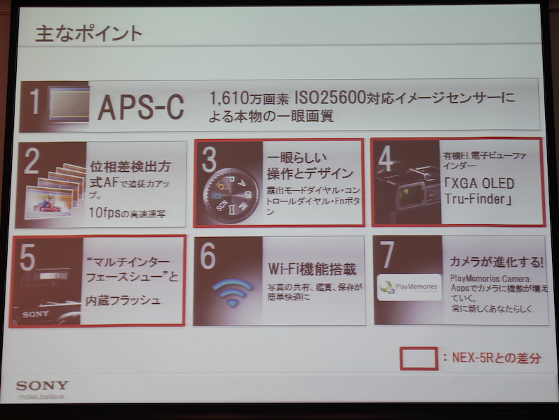 <b>NEX-6のポイント</b>