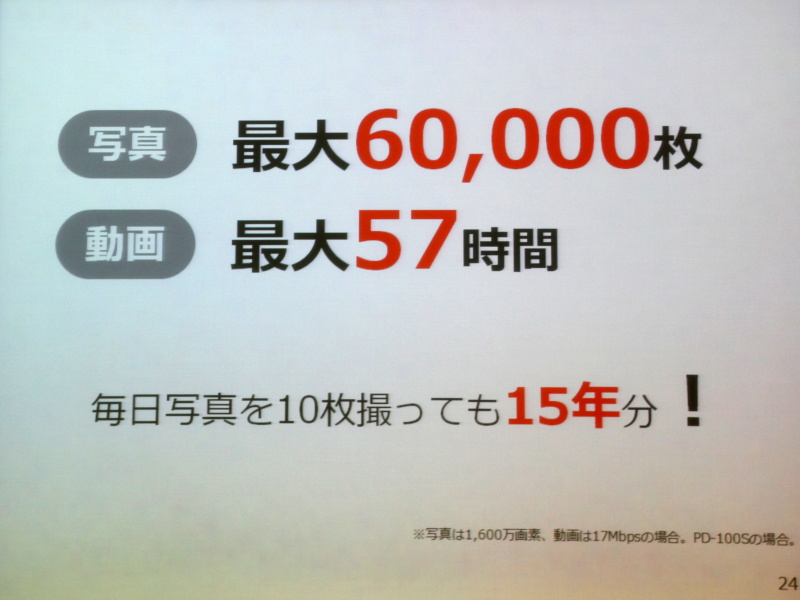 <b>1,600万画素カメラで撮影した場合、静止画なら最大6万枚、17Mbpsの動画なら最大57時間保存できると説明</b>