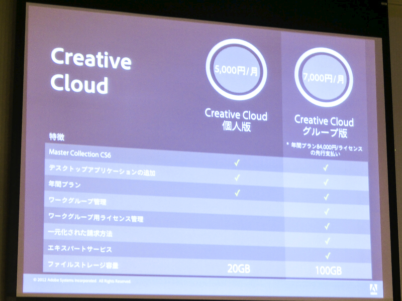 個人版とグループ版の違い