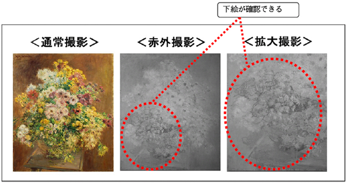撮影例。絵画の下絵が確認できるという（黒田清輝「菊」。ポーラ美術館蔵）