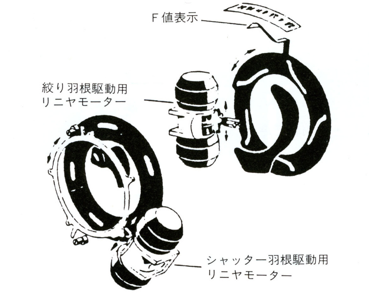 ローライフレックスSLXは、交換レンズ内に2個のリニアモーターを内蔵し、絞り羽根とレンズシャッターの羽根をそれぞれ駆動している。このようにして、1974年に純電子マウントを実現していた。