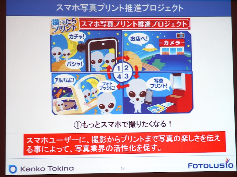 撮影からプリントまでの流れをアピールするイラスト。商品パッケージに描かれる。