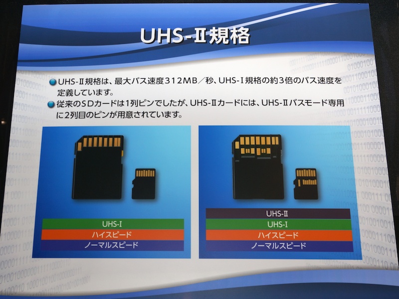 UHS-II規格の概要
