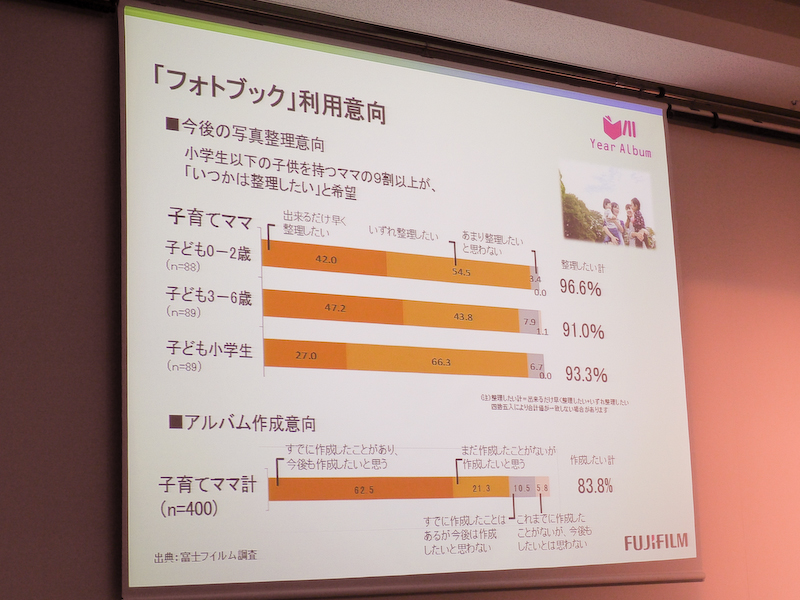 日本のフォトブック市場は欧米に比べて小さく、今後成長の余地があるとする。