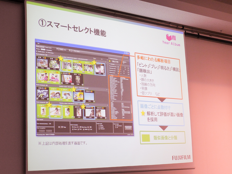 画像解析により各写真を点数化する。類似画像ばかりが並ばないような処理も施す。