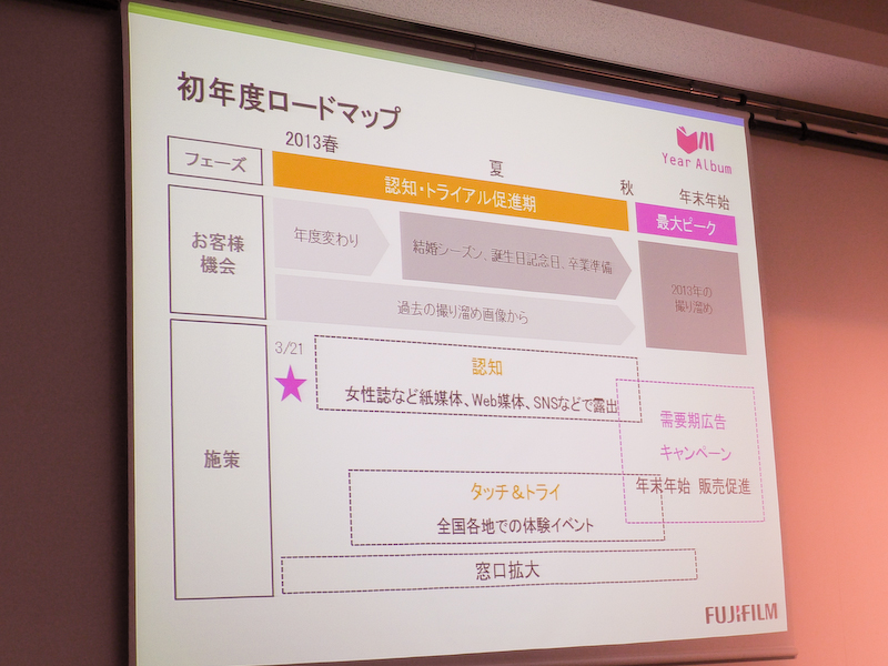 宣伝などのロードマップ。