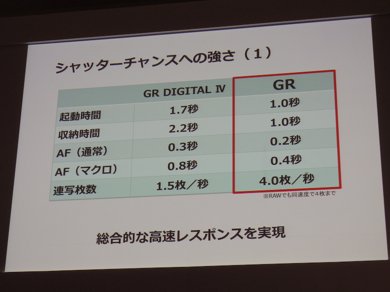 レスポンスの高速化も図っている。