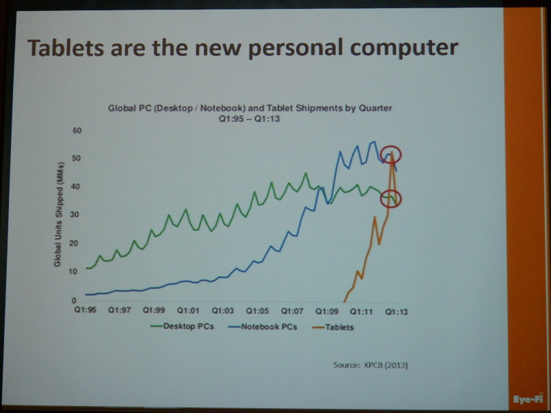 タブレットがパソコンの出荷台数を抜いたことを示すグラフ