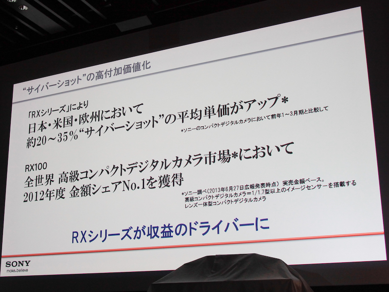 DSC-RX100は、世界のコンパクト市場で2012年に金額シェアトップだったという。