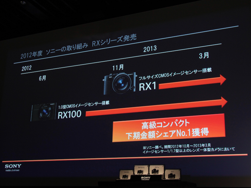国内でも高級コンパクトの金額シェアはトップ（2012年度下期）だったという。