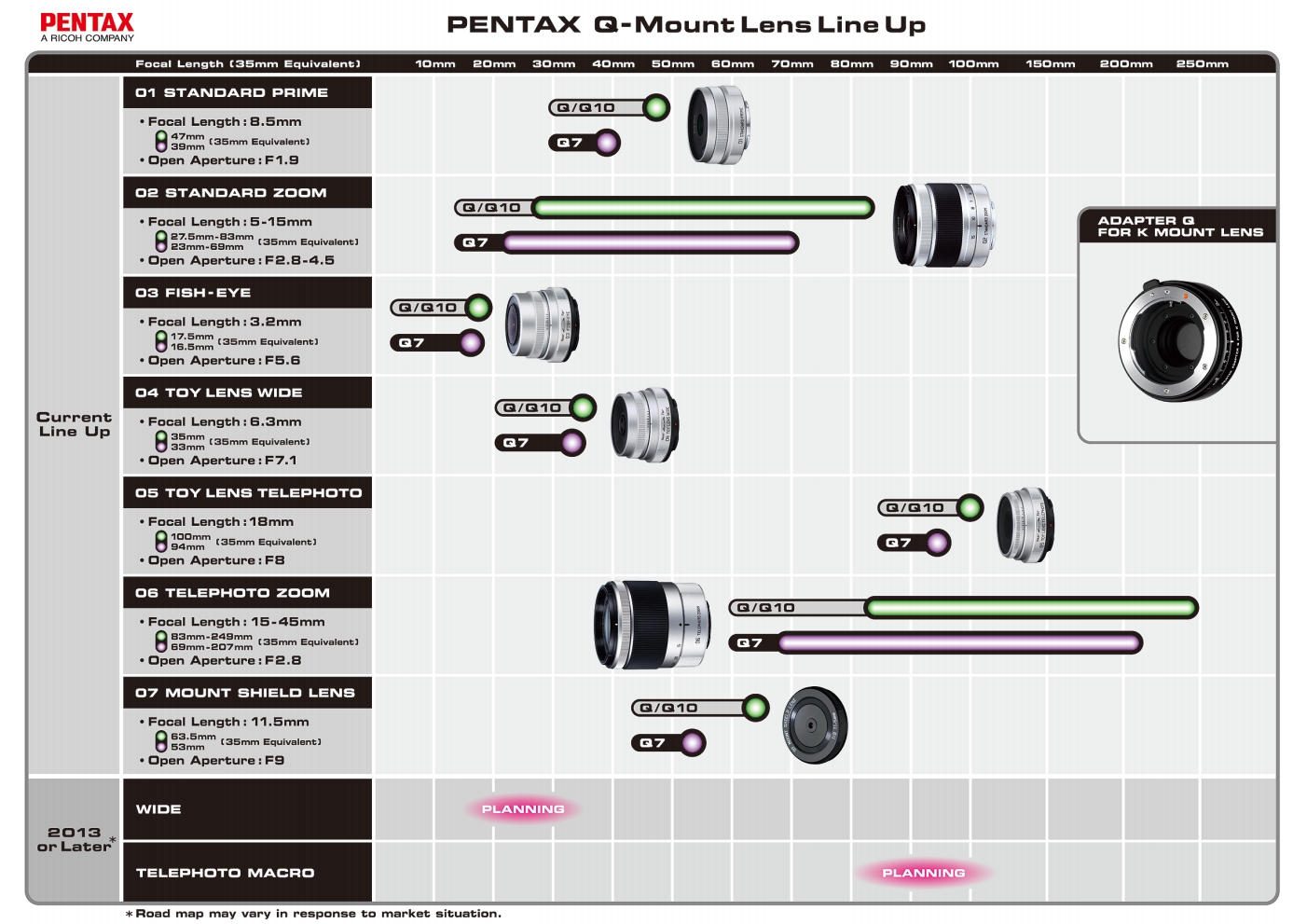 Qマウントレンズのロードマップ。