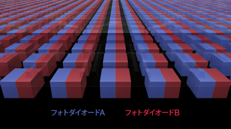 分割されたフォトダイオードの片側を仮に「フォトダイオードA」、もう片側を「フォトダイオードB」とよぶ。
