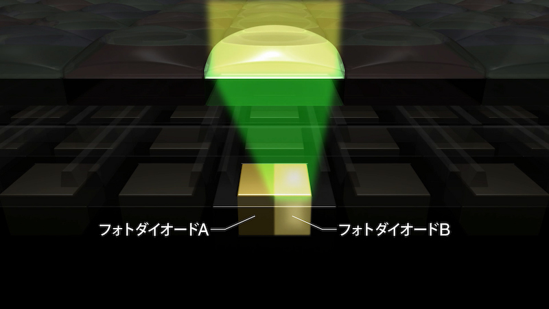 フォトダイオードのAとBにおいて、それぞれ独立して位相差の信号を検出する。