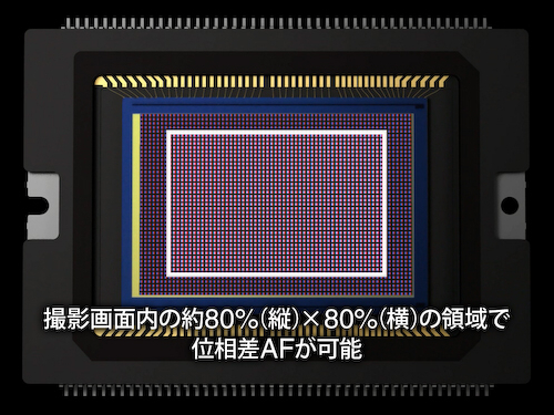 撮像素子の全面がデュアルピクセル構造になっている。