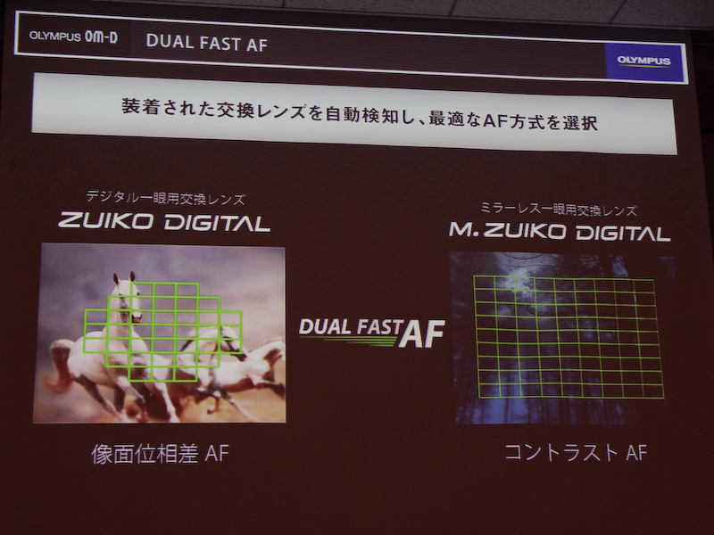 今回の目玉であるDUAL FAST AF。