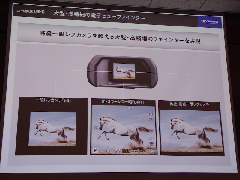 ファインダー倍率は他社の高級一眼レフカメラより高いという。