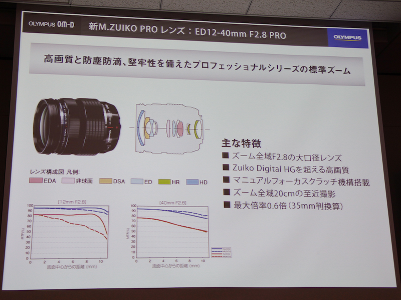 M.ZUIKO DIGITAL ED 12-40mm F2.8 PROの特徴