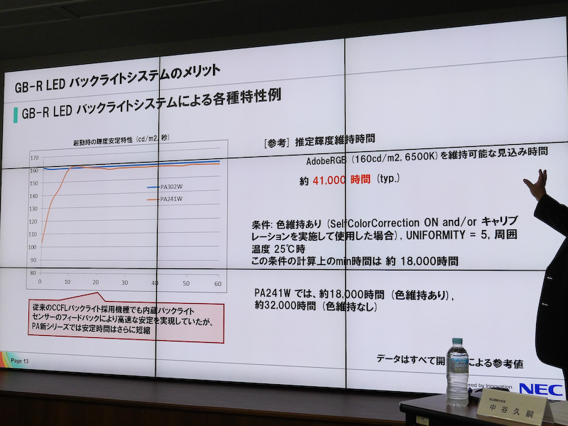 起動してから輝度が安定するまでの時間がほぼゼロになった。