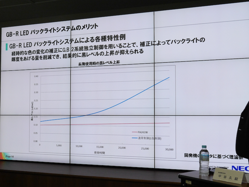 GB-R方式は長期的な画質の安定性にも役立つとする。
