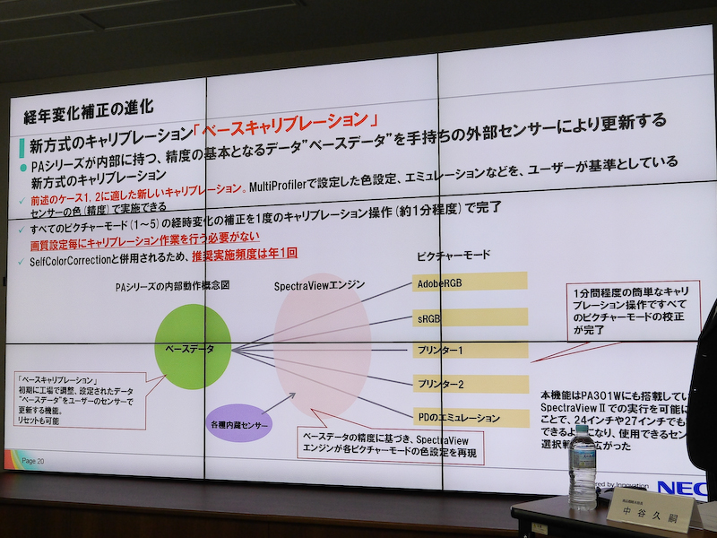 ベースキャリブレーションの仕組み。