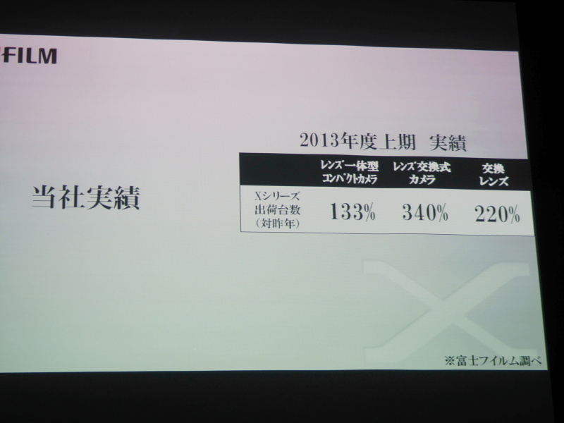 富士フイルム調べの同社実績