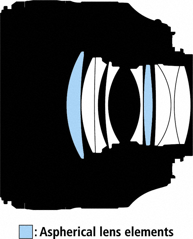 AF-S NIKKOR 58mm F1.4 Gのレンズ構成図。水色は非球面レンズを表す。