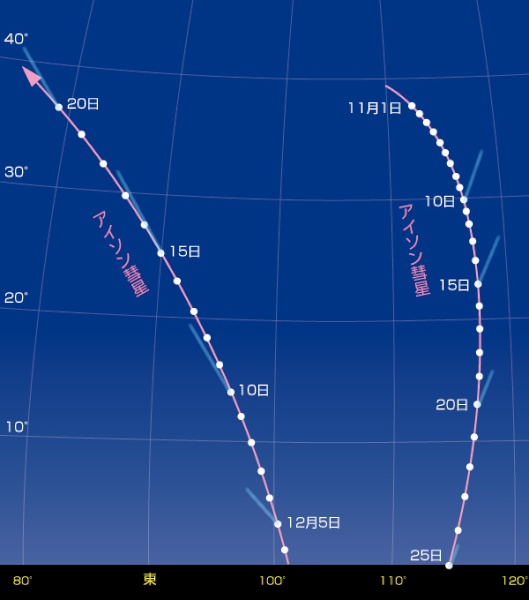 <b class="">アイソン彗星の見える位置</b><br class="">日の出1時間前のアイソン彗星の位置です。彗星は、真東より若干南の位置に昇ってきます。<br class="">東の空の天体は、日周運動で右斜め上に移動していきます。