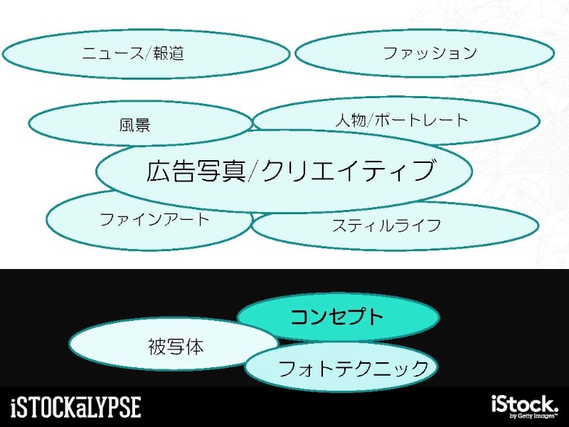小林氏によるクリエィティブとエディトリアルの概念の説明