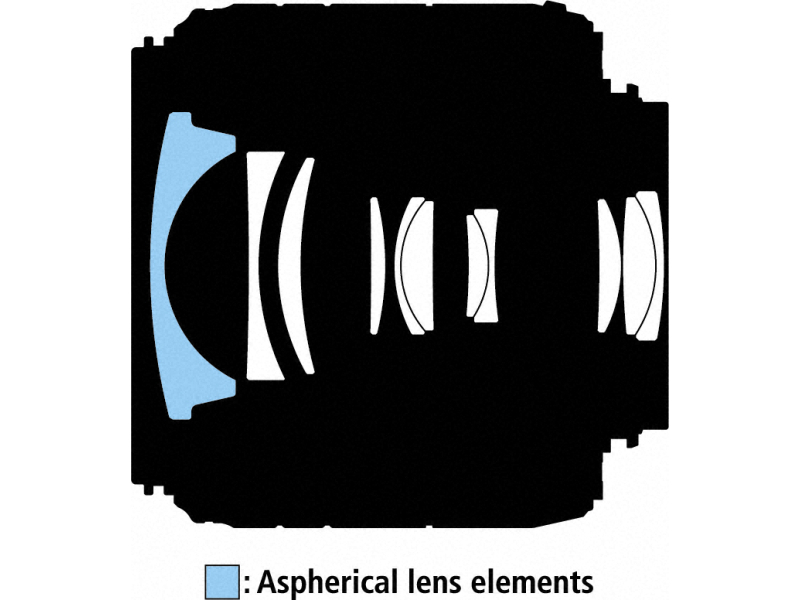 レンズ構成図。