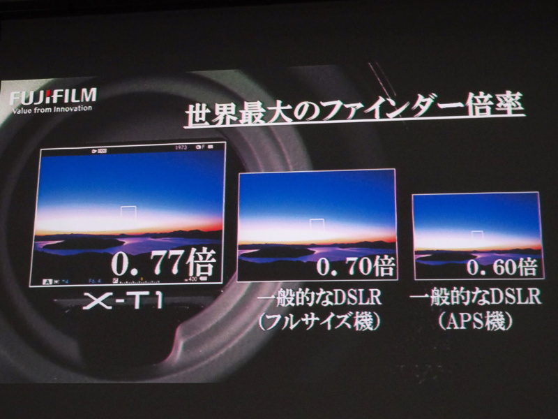 デジタルカメラで世界最大倍率というEVFを採用