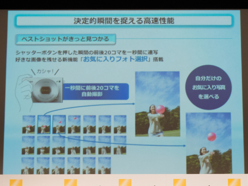 お気に入りフォト選択の概要