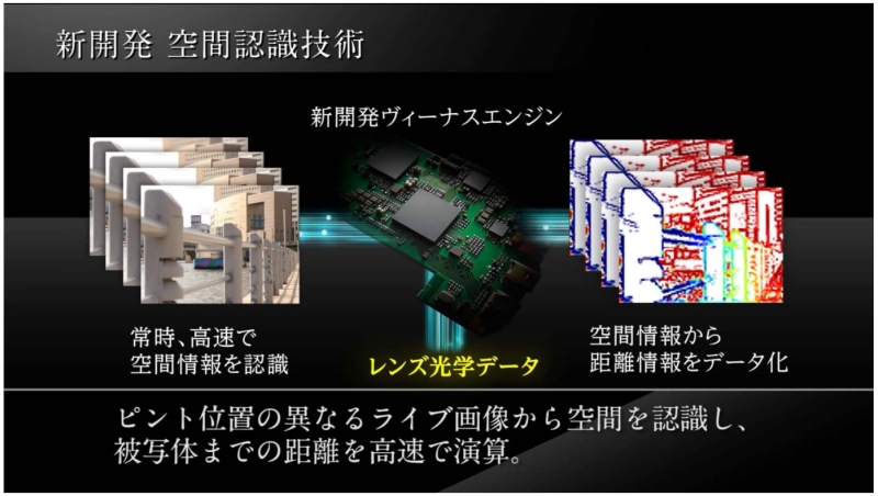 空間認識AFの説明図。カメラのアングルを変えたりフレーミングを変えるなど、画面構成に変更があったタイミングでライブビュー画像から空間認識AF（DFD）により画面内の全被写体までの距離情報を取得している