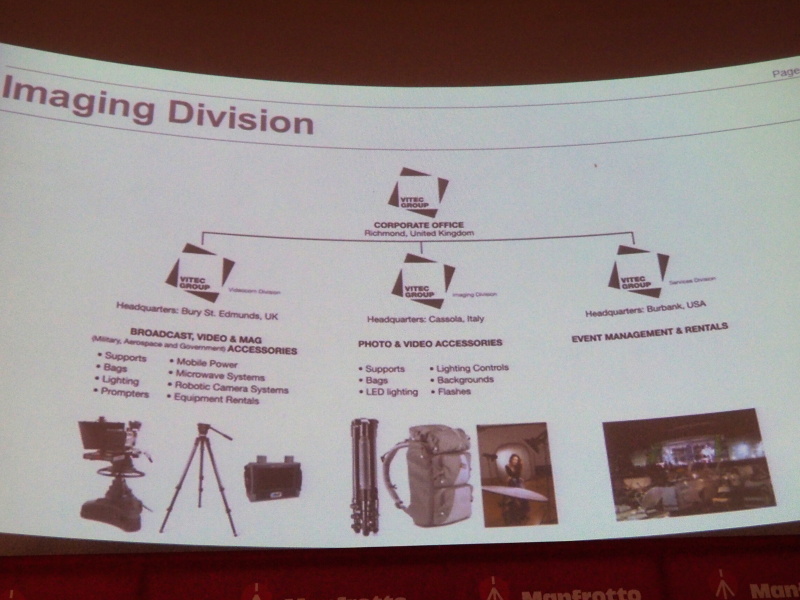 Vitec Groupイメージングディビジョンの概要