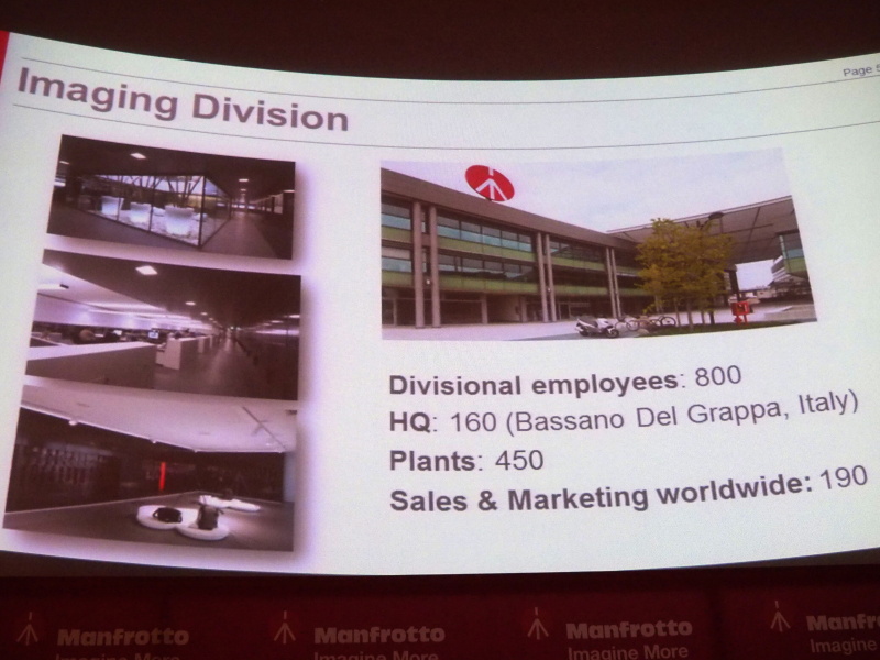 マンフロット概要