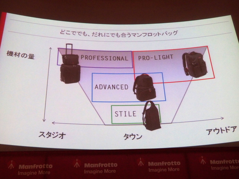 カメラバッグ各コレクションの位置づけ