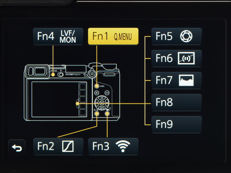 Fnボタンのデフォルト設定はこのようになっている。右側のFn5～Fn9はFnタブ（後述）への割当だ