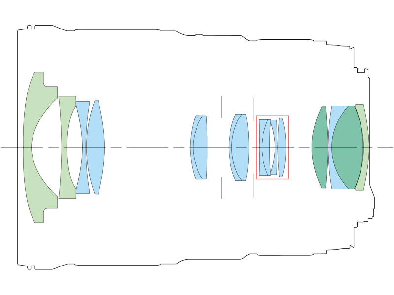 EF16-35mm F4L IS USMのレンズ構成図（黄緑が非球面レンズ、緑がUDレンズ、赤部分がISユニット）。前群に大口径両面非球面レンズを2枚配置し、周辺画質の向上を図る