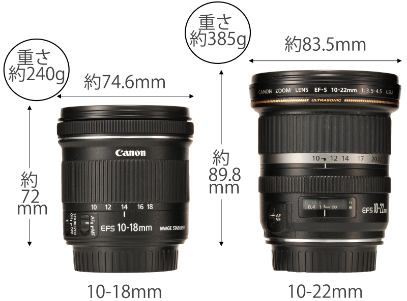 広角EF-Sレンズ2本のサイズと重さの比較。テレ端の画角と開放F値を抑え、プラスチックモールド非球面レンズやプラスチックマウントを採用することで、小型軽量化と低価格化を実現。ライトユーザーも手が出しやすい超広角ズームだ